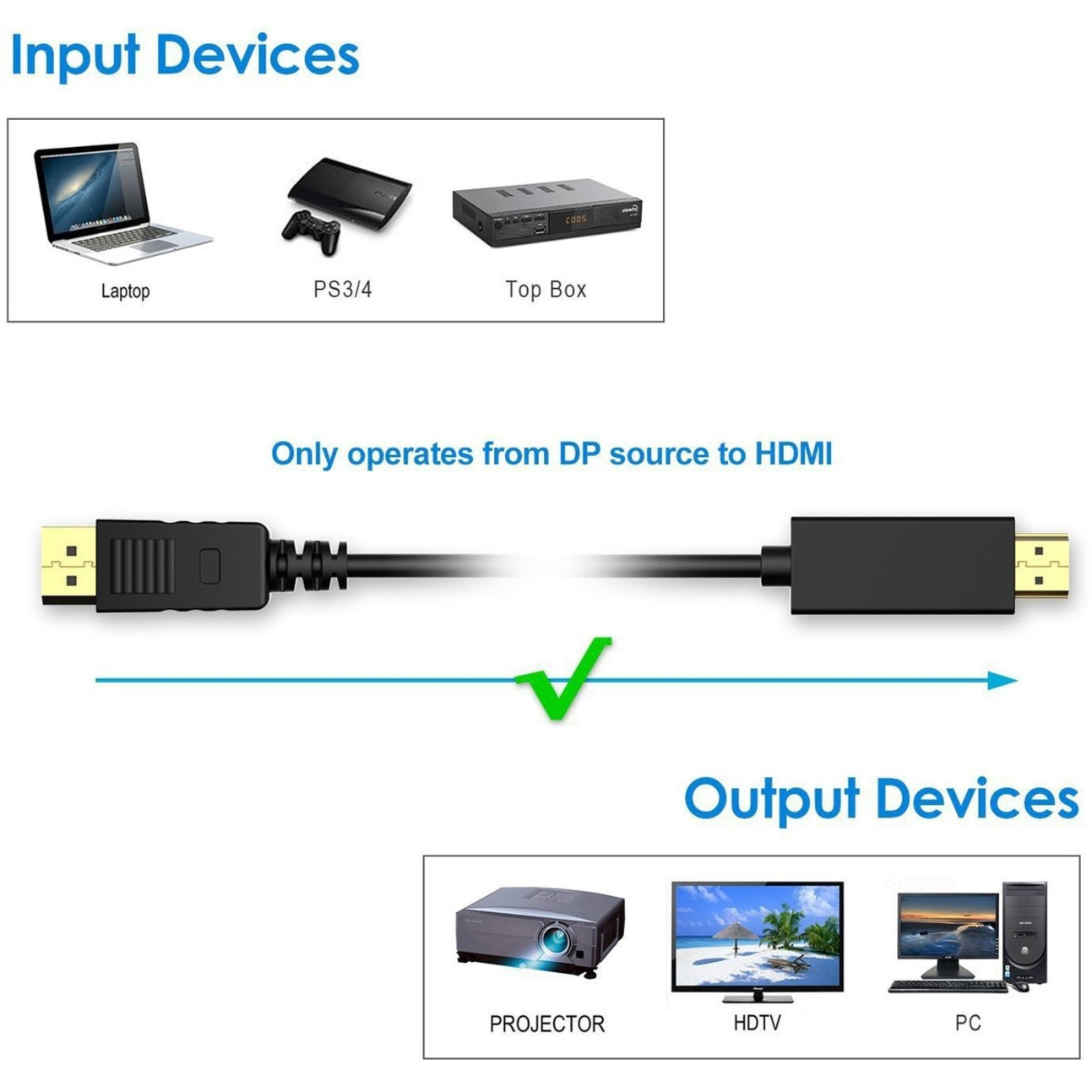 4XEM 4K Displayport to HDMI Cable 3ft