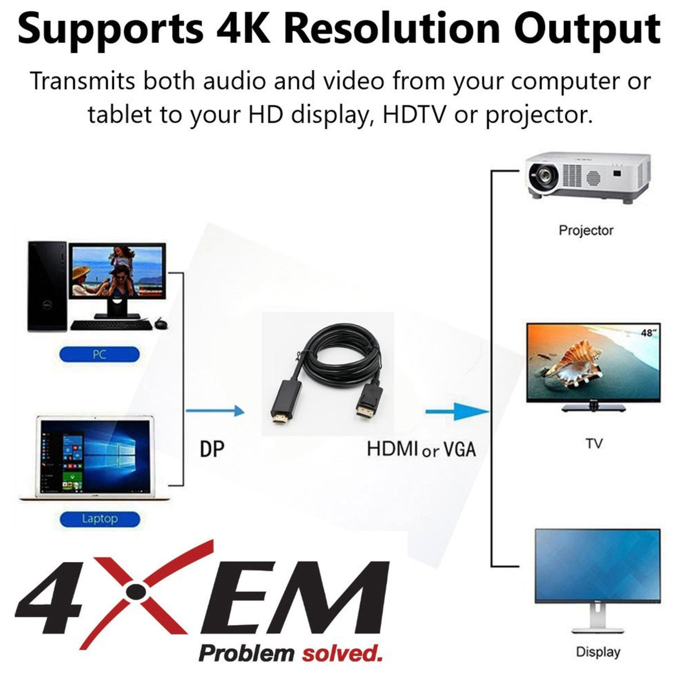 4XEM 4K Displayport to HDMI Cable 3ft