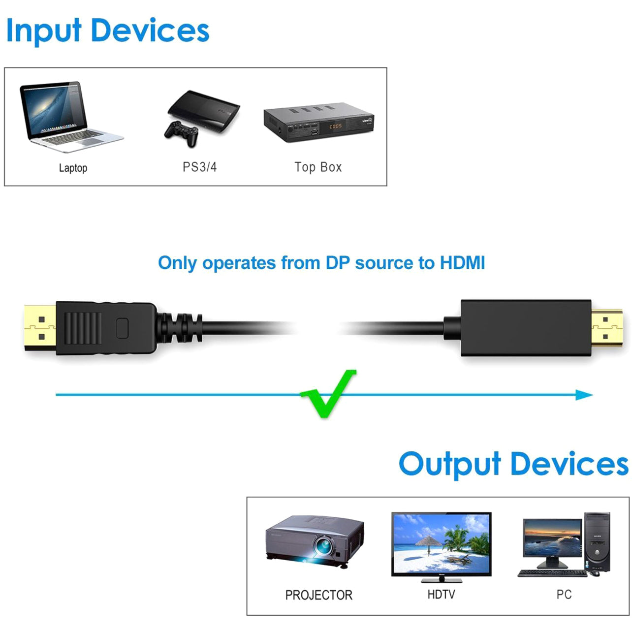 4XEM 4K Displayport to HDMI Cable 6ft