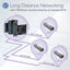 MANAGED DIN-RAIL SWITCH        
