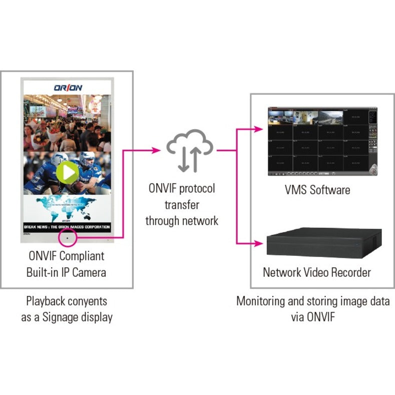 ORION Images 32SPVM Digital Signage Display