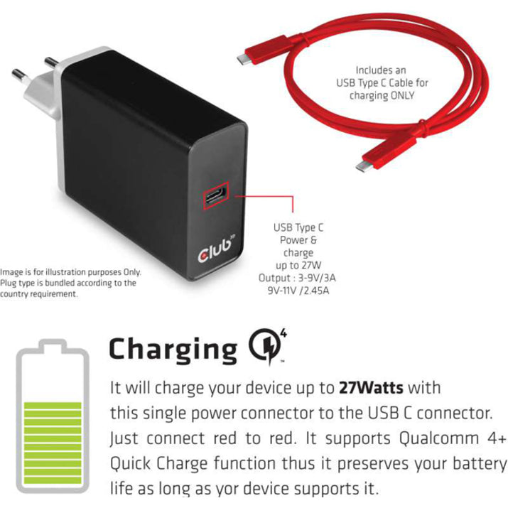 Club 3D USB Type C Power Charger Up to 27W