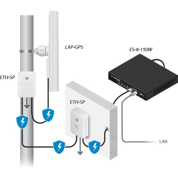 Ubiquiti LiteAP AC LAP-GPS IEEE 802.11ac 450 Mbit/s Wireless Access Point