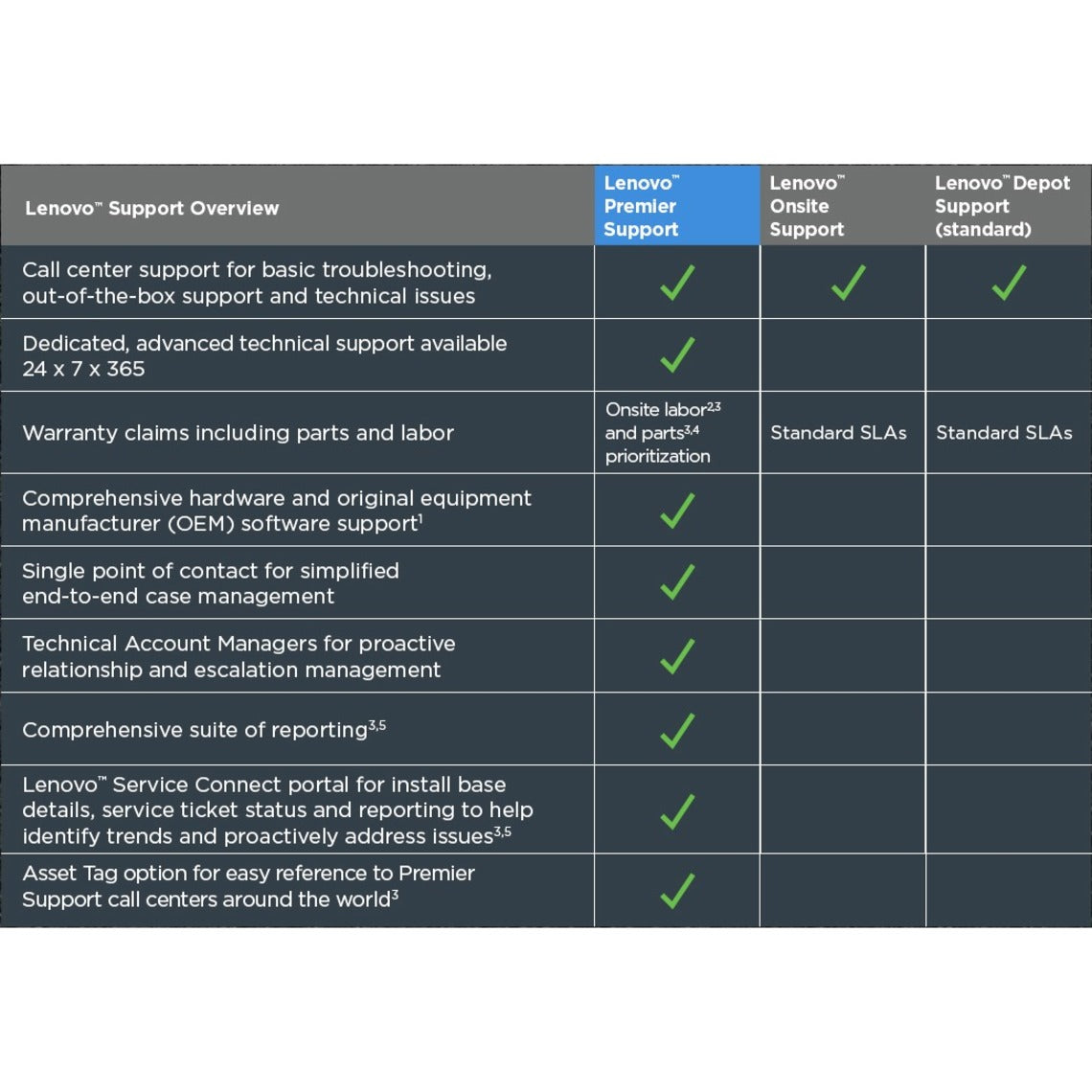 Lenovo Premier Support - 2 Year - Service