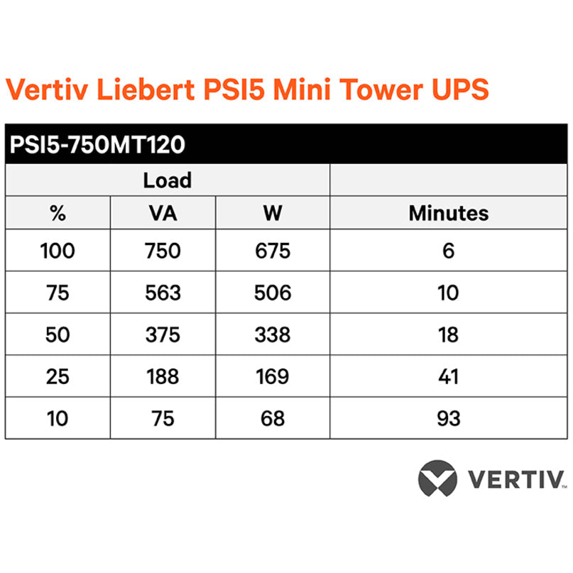 Vertiv Liebert PSI5 UPS - 750VA 675W 120V Line Interactive AVR Mini Tower UPS 0.9 Power Factor