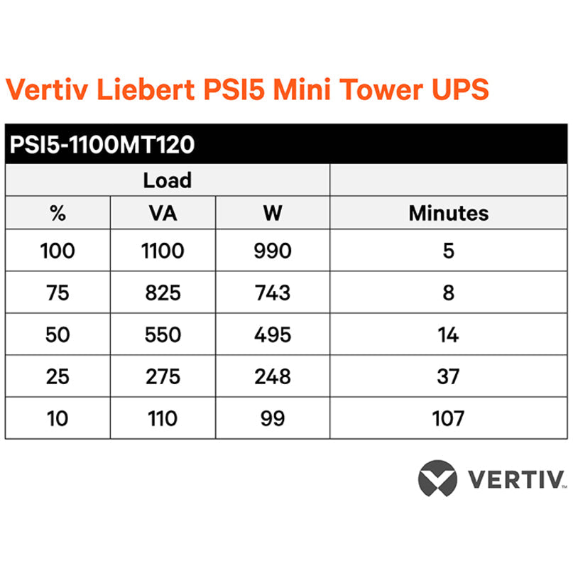 Vertiv Liebert PSI5 UPS - 1100VA 990W 120V Line Interactive AVR Mini Tower UPS 0.9 Power Factor