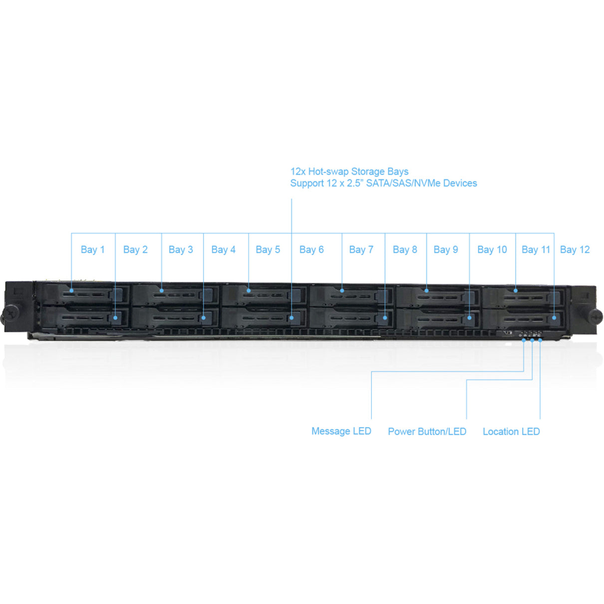 Asus RS500A-E10-RS12U Barebone System - 1U Rack-mountable - Socket SP3 - 1 x Processor Support