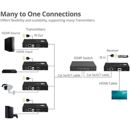 SIIG HDMI 2.0 4K60Hz Over IP Extender / Matrix with IR - Encoder (TX)