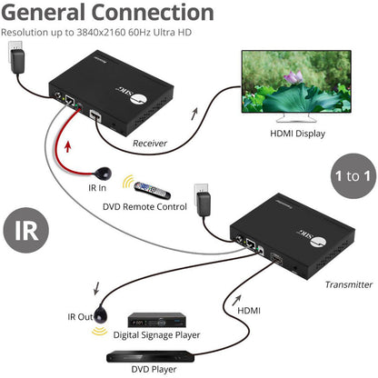 SIIG HDMI 2.0 4K60Hz Over IP Extender / Matrix with IR - Encoder (TX)