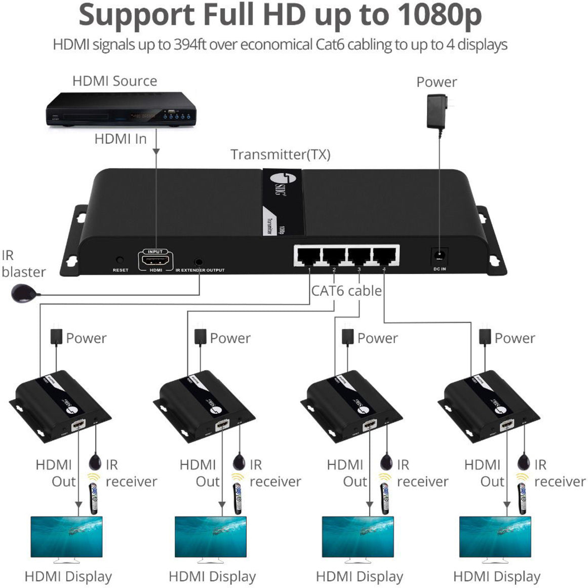 SIIG 1x4 HDMI Splitter HDbitT over IP Extender - 120m Over Cat6