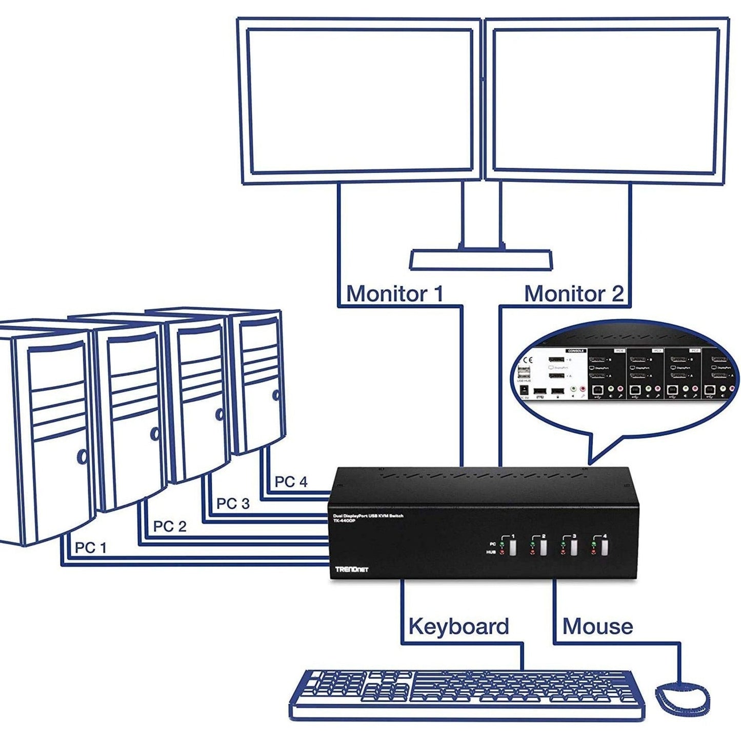 TRENDnet 4-Port Dual Monitor DisplayPort KVM Switch With Audio 2-Port USB 2.0 Hub 4K UHD Resolution Up To 3840 x 2160 Connect 4 DisplayPort Monitors Dual Monitor 4 Port KVM Switch Black TK-440DP