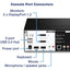 4-PORT DUAL MONITOR DISPLAYPORT