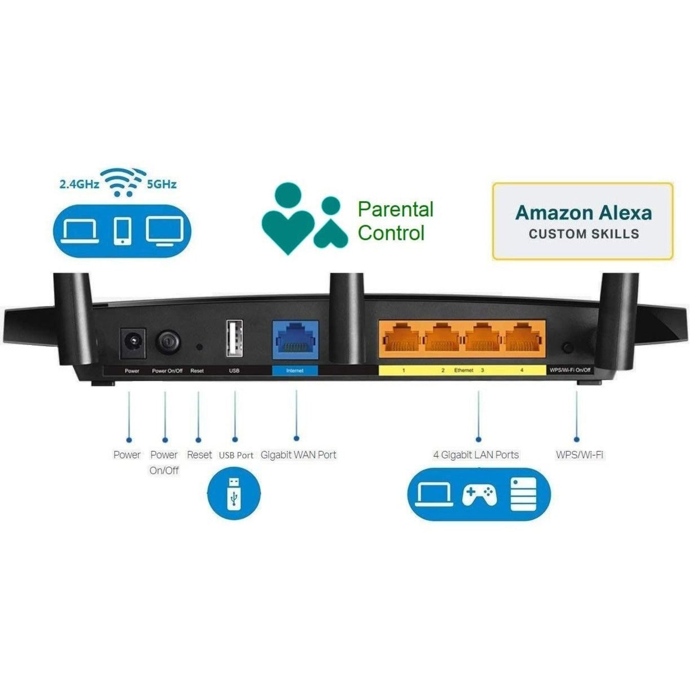 TP-Link Archer A7 Wi-Fi 5 IEEE 802.11ac Ethernet Wireless Router