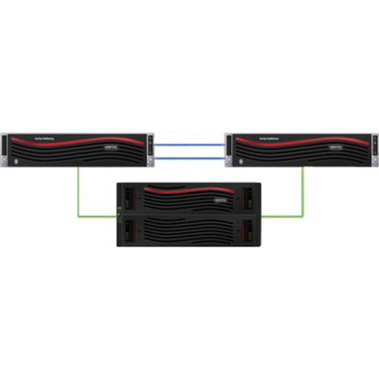 Veritas NetBackup 5340 SAN/NAS Storage System