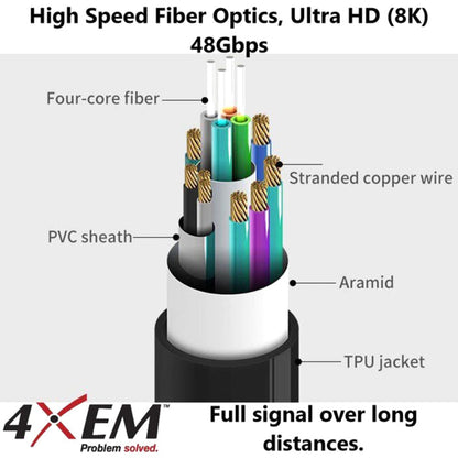 4XEM 10M 33FT Active Optical Fiber 2.1 HDMI