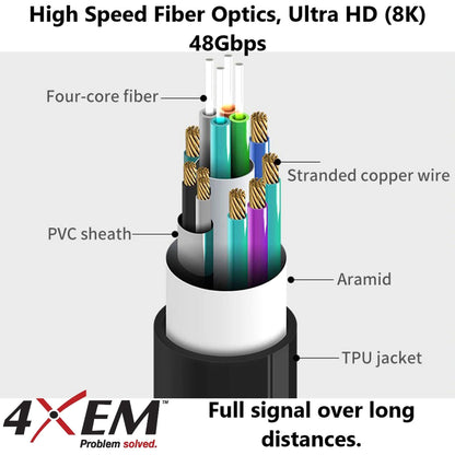 4XEM 15M 50FT Active Optical Fiber 2.1 HDMI