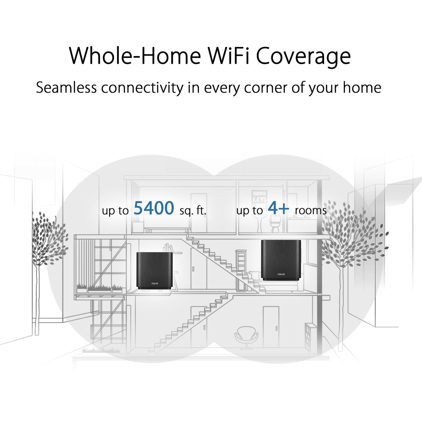 Asus ZenWiFi AC CT8 Wi-Fi 5 IEEE 802.11ac Ethernet Wireless Router