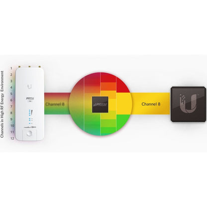 Ubiquiti Rocket Prism AC R2AC-PRISM IEEE 802.11ac 330 Mbit/s Wireless Access Point