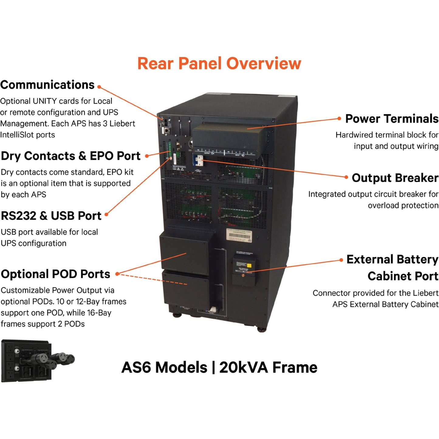 Vertiv Liebert APS 15kVA Scalable to 15kVA N+1-120/208V Split Phase Modular UPS