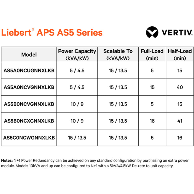 Vertiv Liebert APS 15kVA Scalable to 15kVA N+1-120/208V Split Phase Modular UPS