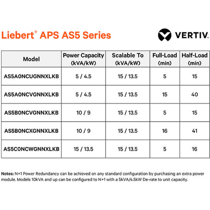 Vertiv Liebert APS 10kVA Scalable to 15kVA N+1-120/208V Split Phase Modular UPS