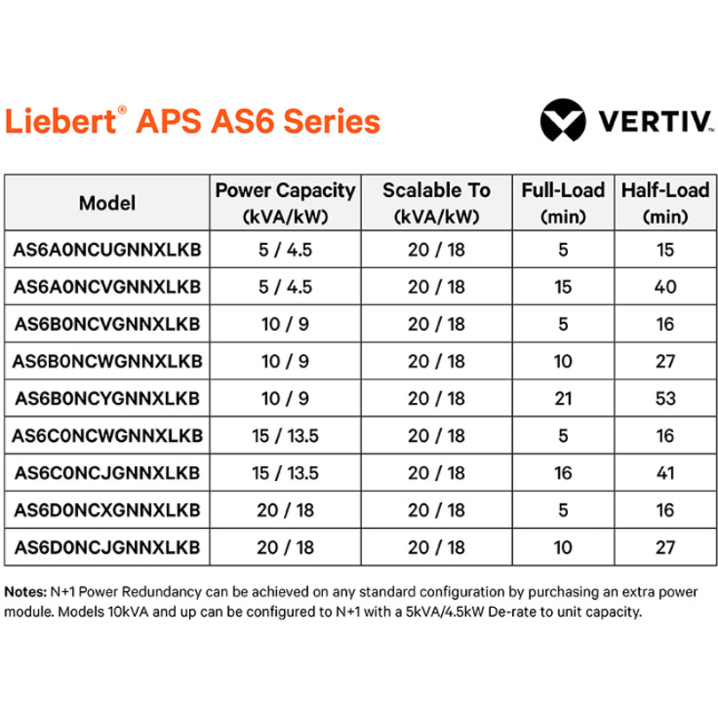 Vertiv Liebert APS 20kVA Scalable to 20kVA N+1~120/208V Split Phase Modular UPS