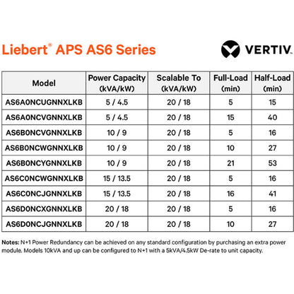 Vertiv Liebert APS 10kVA Scalable to 20kVA N+1_120/208V Split Phase Modular UPS