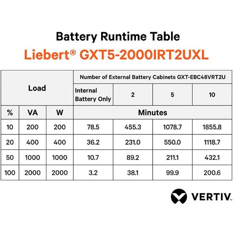 Vertiv Liebert GXT5 UPS - 2000VA/2000W 230V | Online Rack Tower Energy Star