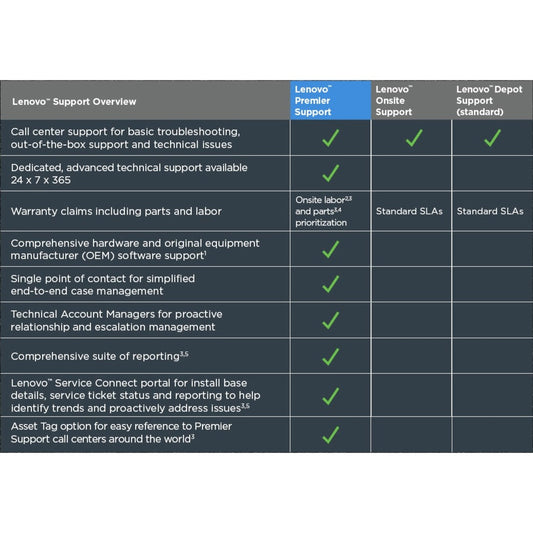 Lenovo Premier Support - 4 Year - Warranty