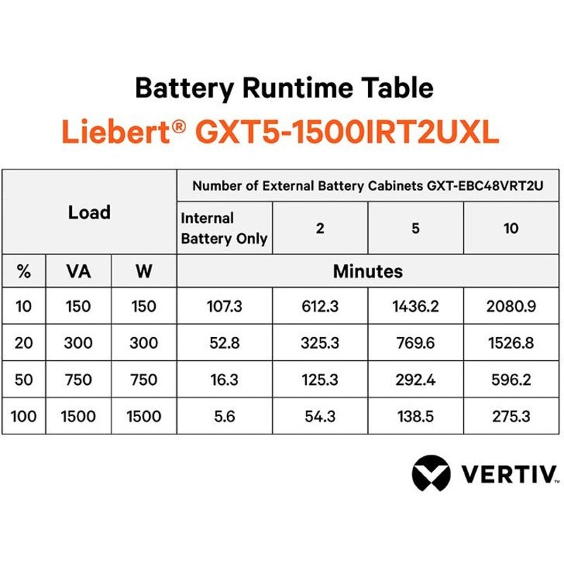 Vertiv Liebert GXT5 UPS - 1500VA/1500W 230V | Online Rack Tower Energy Star