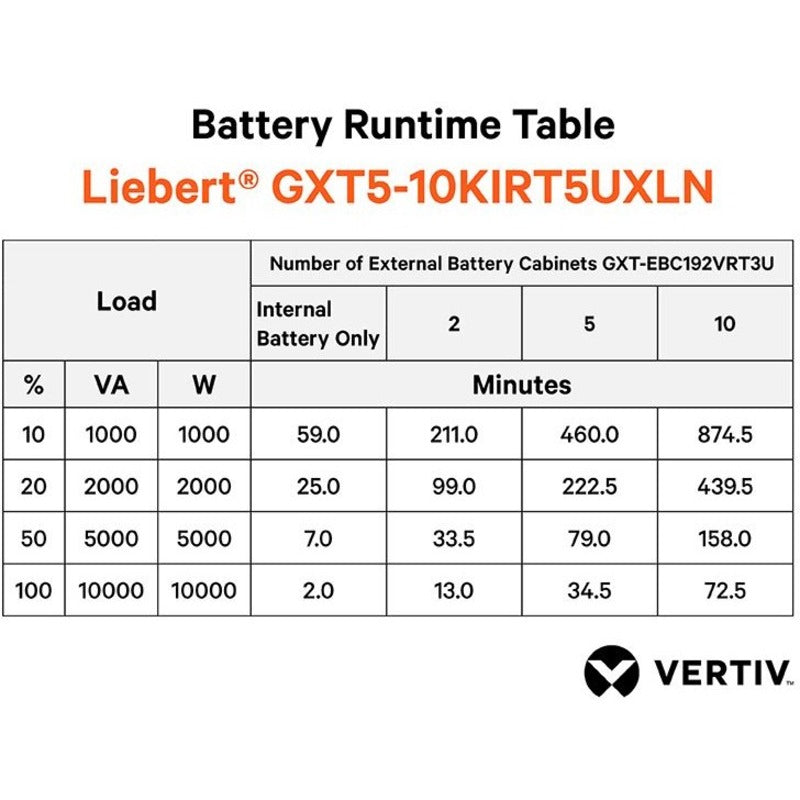 Vertiv Liebert GXT5 UPS - 10kVA/10kW 230V | Online Rack Tower Energy Star