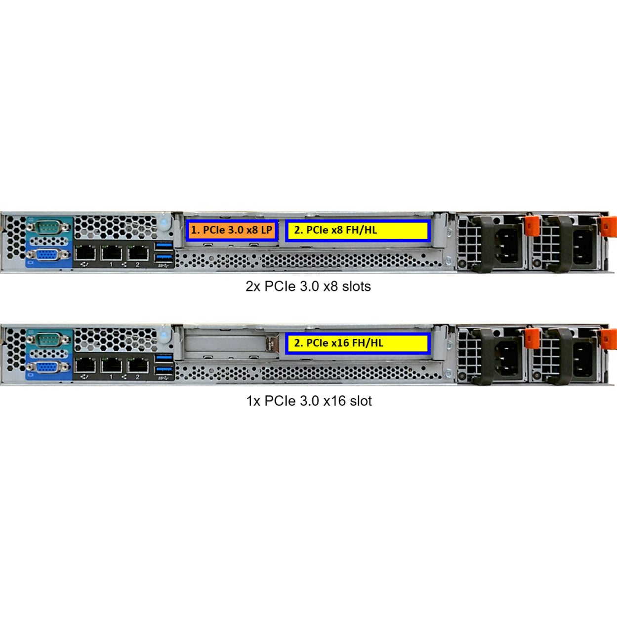 Lenovo ThinkSystem SR250 7Y51A04UNA 1U Rack Server - 1 x Intel Xeon E-2224 3.40 GHz - 8 GB RAM - Serial ATA/600 Controller