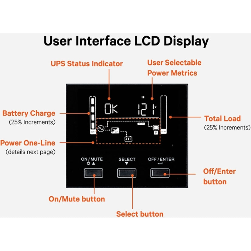 Vertiv Liebert PSI5 Lithium-Ion N UPS 1500VA/1350W 120V Line Interactive AVR with SNMP CARD