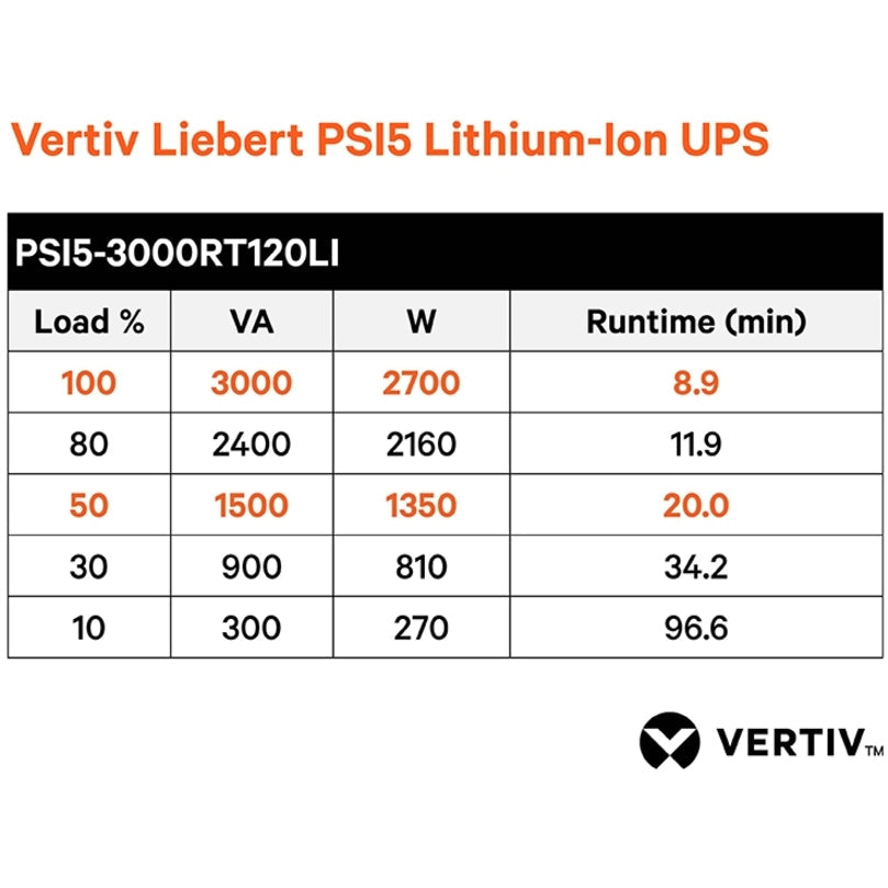 Vertiv Liebert PSI5 Lithium-Ion N UPS 3000VA/2700W 120V Line Interactive AVR With SNMP Card