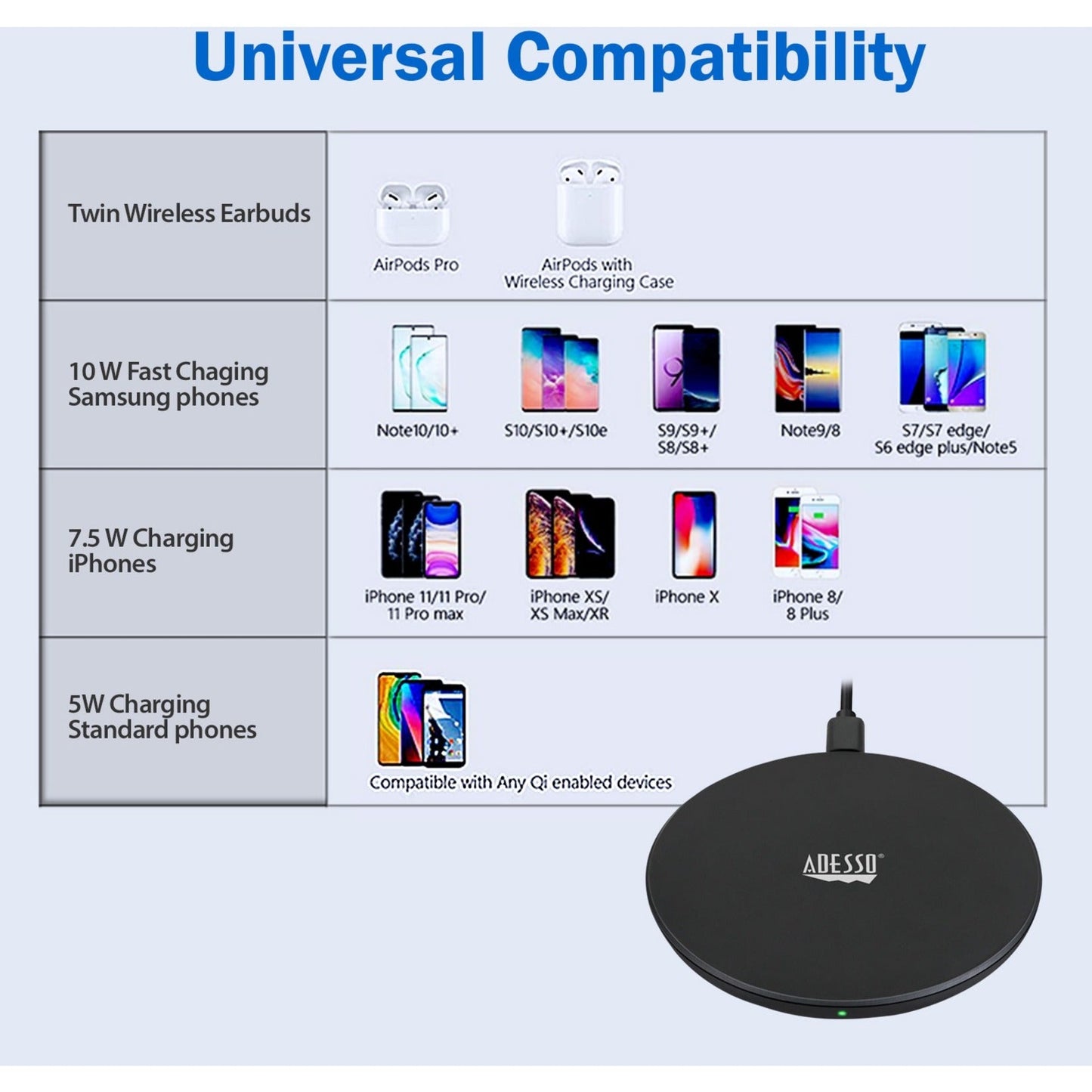 Adesso 10W Max Qi-Certified Disc-Style Wireless Charger