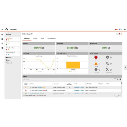 Vertiv Environet Alert Data Center Monitoring 100 Device License