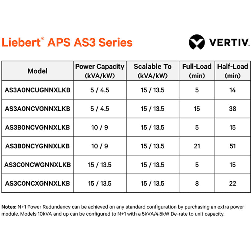 Vertiv Liebert APS 5kVA Scalable to 15kVA N+1| 208V Single Phase Modular UPS