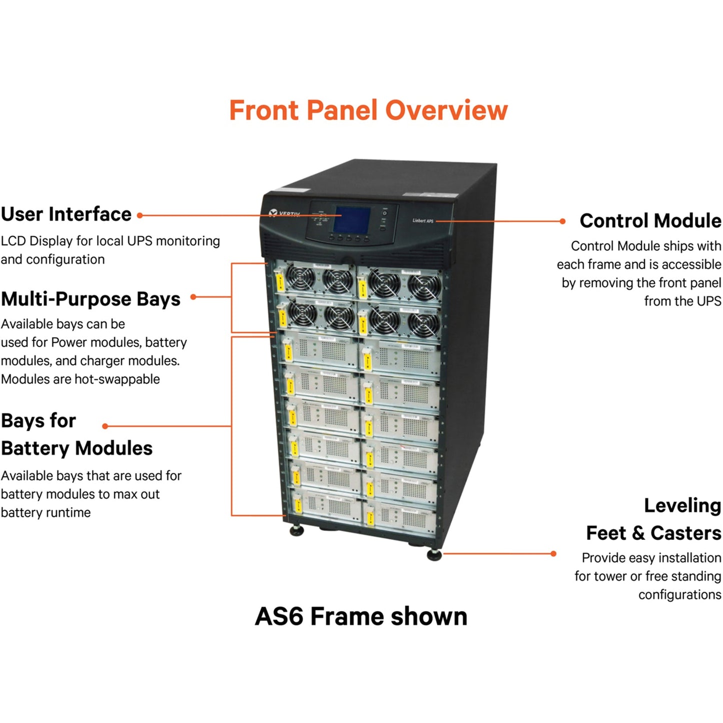 Vertiv Liebert APS 5kVA Scalable to 15kVA N+1| 208V Single Phase Modular UPS