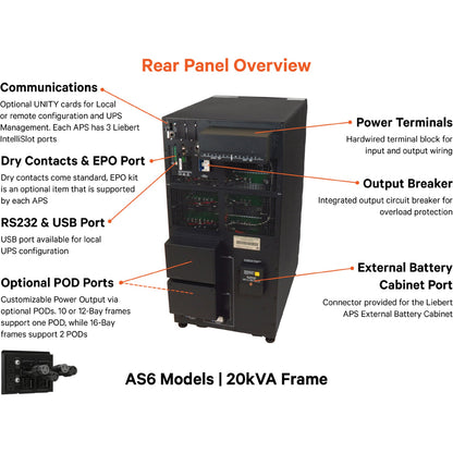 Vertiv Liebert APS 5kVA Scalable to 20kVA N+1 208V Single Phase Modular UPS