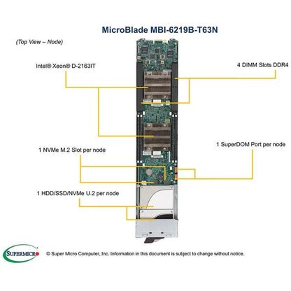 Supermicro MicroBlade MBI-6219B-T63N Blade Server - Intel Xeon D-2163IT - Serial ATA/600 Controller