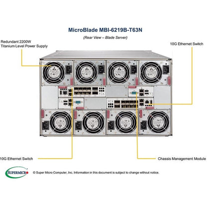 Supermicro MicroBlade MBI-6219B-T63N Blade Server - Intel Xeon D-2163IT - Serial ATA/600 Controller