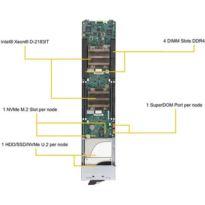 Supermicro MicroBlade MBI-6219B-T83N Blade Server - Intel Xeon D-2183IT - Serial ATA/600 Controller