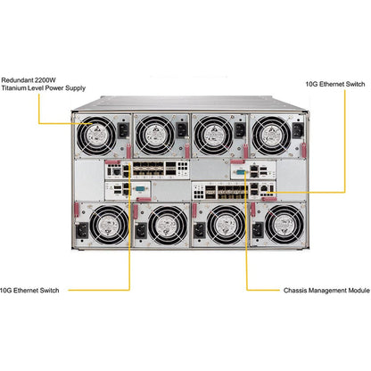 Supermicro MicroBlade MBI-6219B-T83N Blade Server - Intel Xeon D-2183IT - Serial ATA/600 Controller