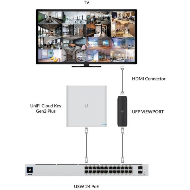 Ubiquiti UniFi Protect ViewPort PoE