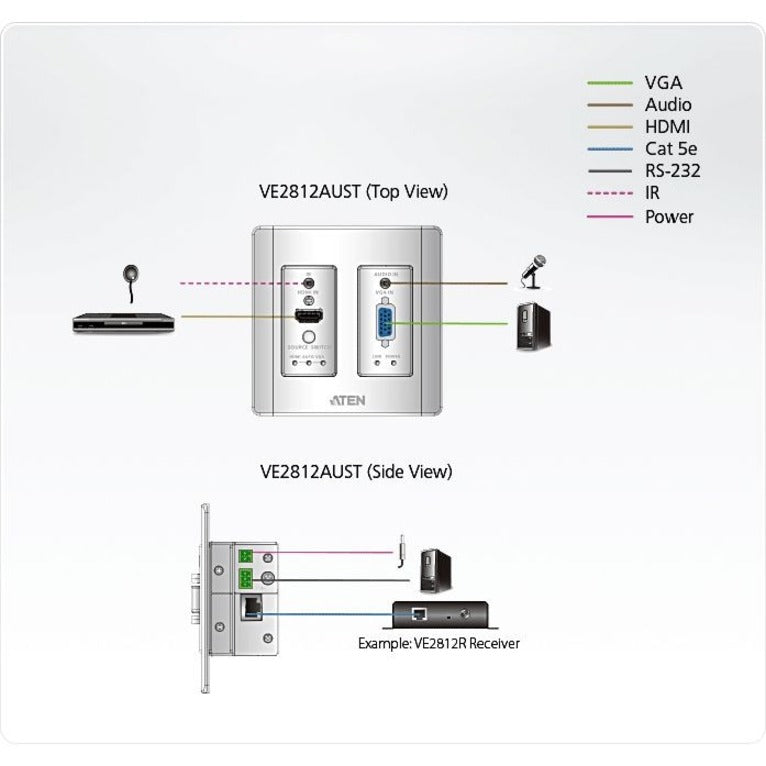 ATEN VE2812AUST Video Extender Transmitter