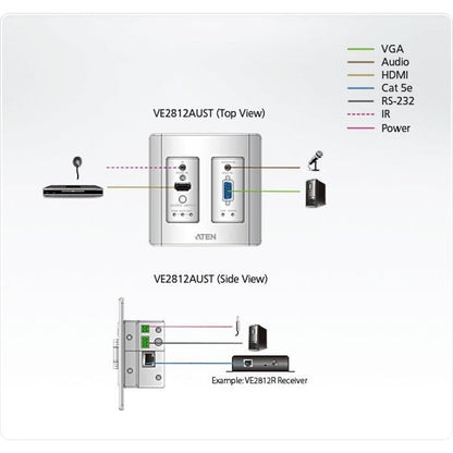 ATEN VE2812AUST Video Extender Transmitter