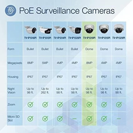 TRENDnet Indoor Outdoor 8MP 4K H.265 120dB WDR PoE Dome Network Camera IP67 Weather Rated Housing SmartCovert IR Night Vision Up To 30m (98 ft.) MicroSD Card Slot White TV-IP1319PI