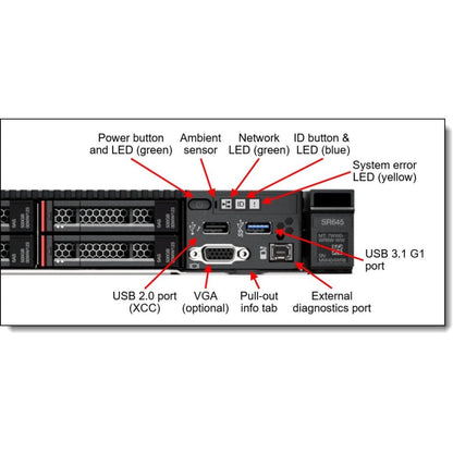 Lenovo ThinkSystem SR645 7D2XA01HNA 1U Rack Server - AMD - Serial ATA Controller