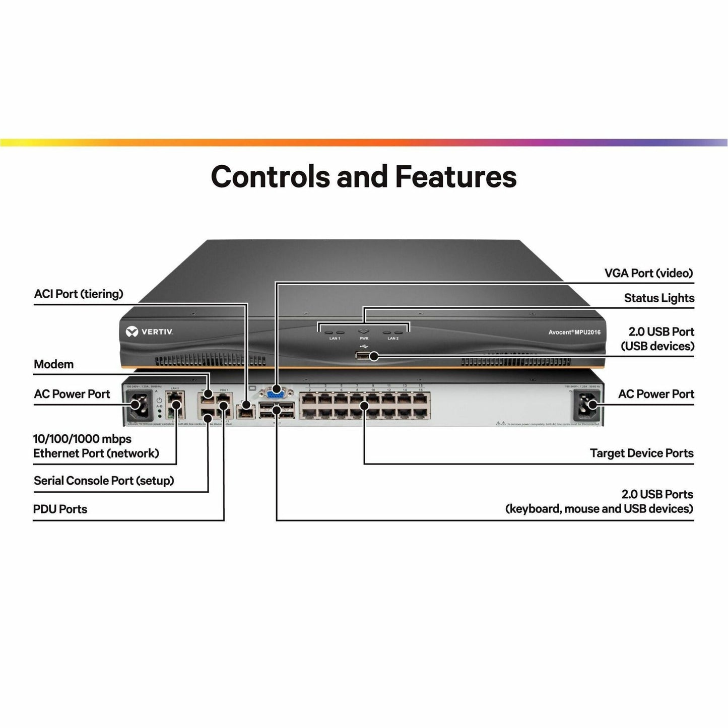 Vertiv Avocent MPU KVM Switch | 16 port | 2 Digital Path | Dual AC Power TAA