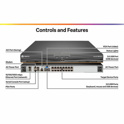 Vertiv Avocent MPU KVM Switch | 16 port | 2 Digital Path | Dual AC Power TAA